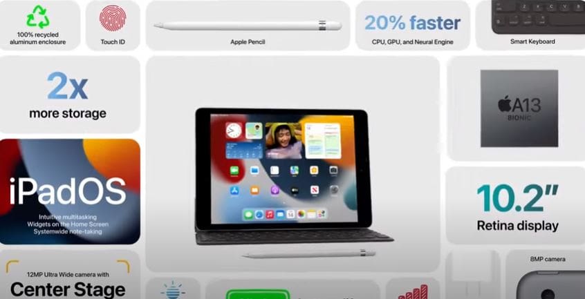 iPhone 13 Pro Looks Like the Most Practical Flagship of 2021! iPhone 13 Pro Looks Like the Most Practical Flagship of 2021!